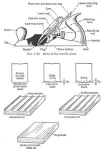 wood planes types